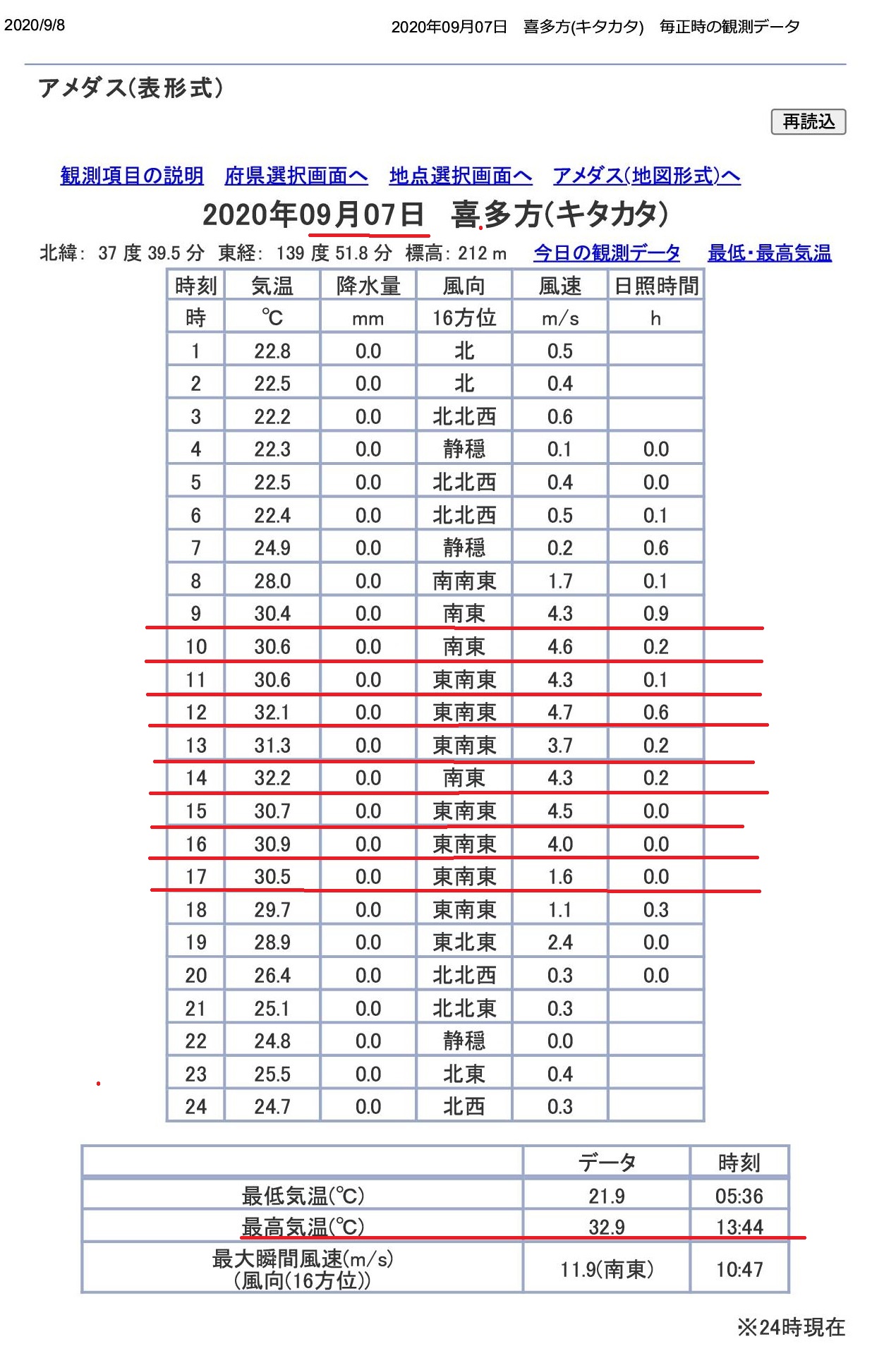 2020年09月07日 喜多方 キタカタ 毎正時の観測データ 会津暖家